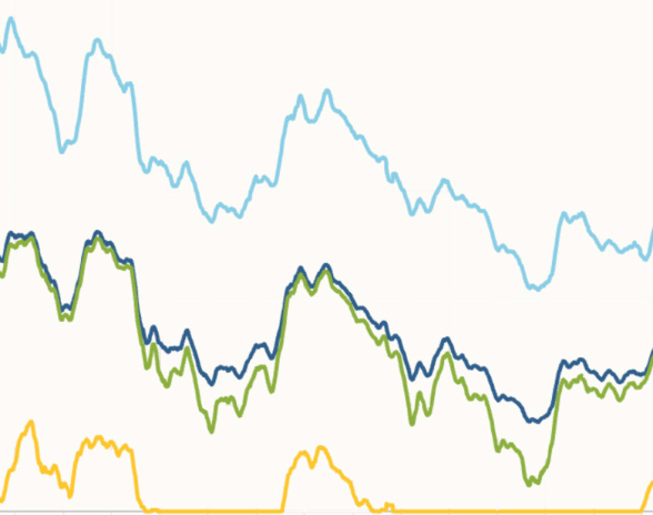 Interest Rate Probability Distributions Chart